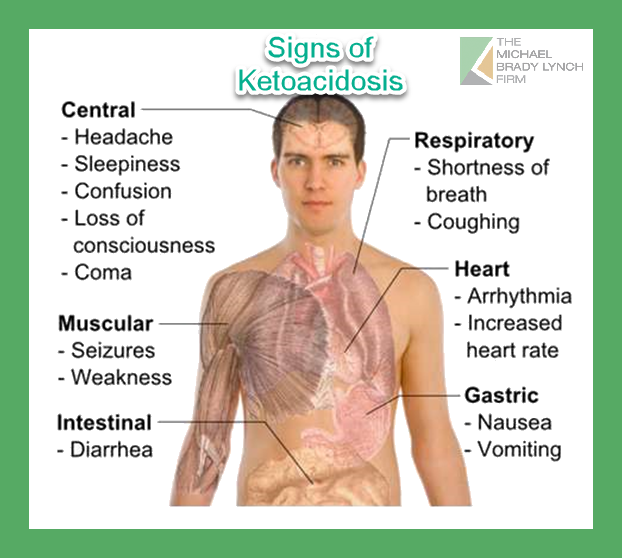 Learning About Ketoacidosis Wellness Works Nw 1465