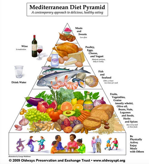 Learning About The Mediterranean Diet | Wellness Works NW