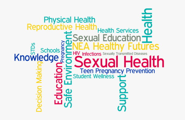 Learning About Sexual Health Wellness Works Nw